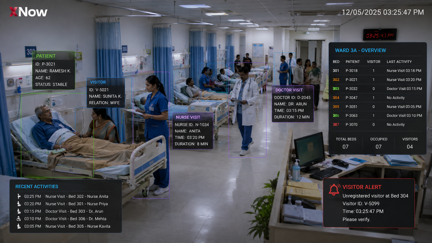 Intelligence Inside the Hospital